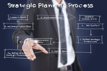 The Differences Between Business Planning & Corporate Planning