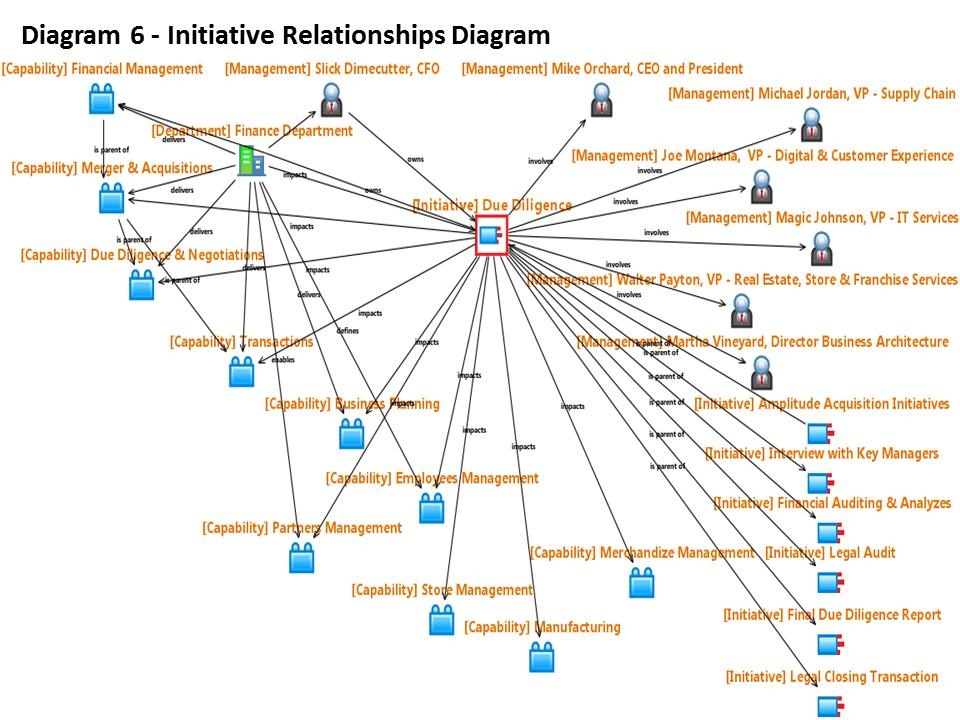 The Iris Business Architect Software