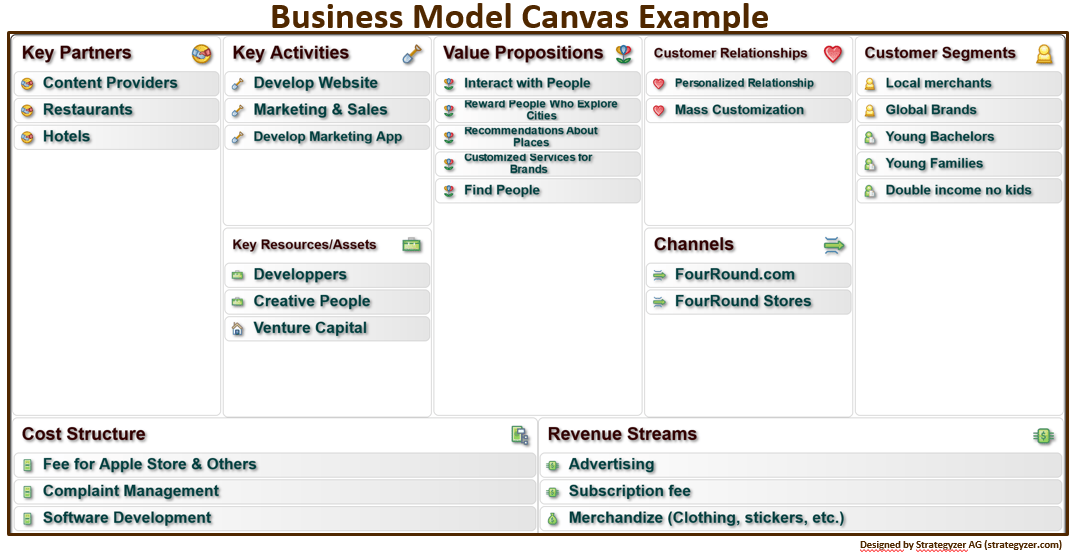 The Iris Business Architect Software