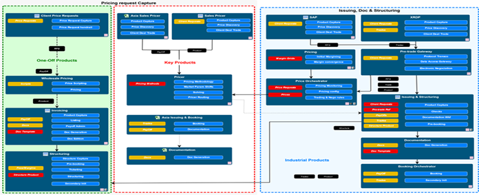 The Iris Business Architect Software